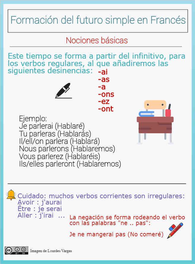¿Cómo se forma el futuro en francés?