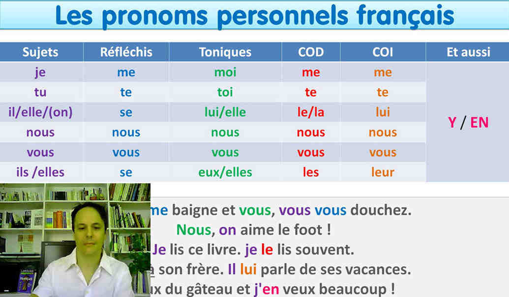 ¿Qué es el COD y COI en francés?
