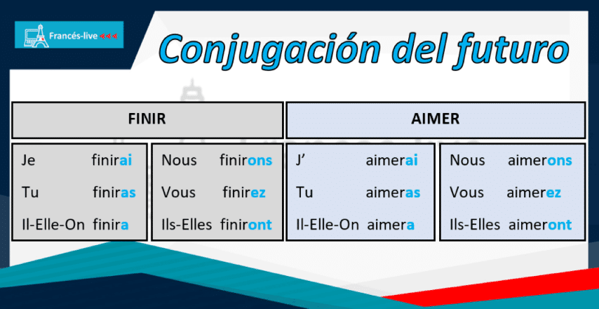 ¿Qué es el imperfecto en francés?