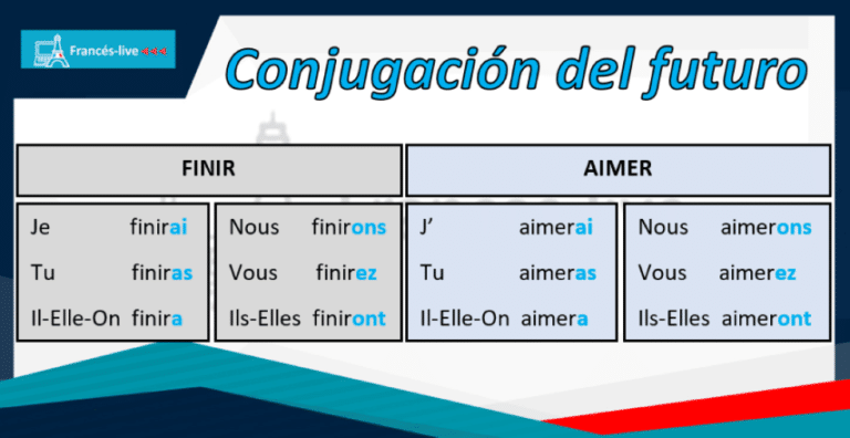Cuanto Se Tarda En Aprender Frances