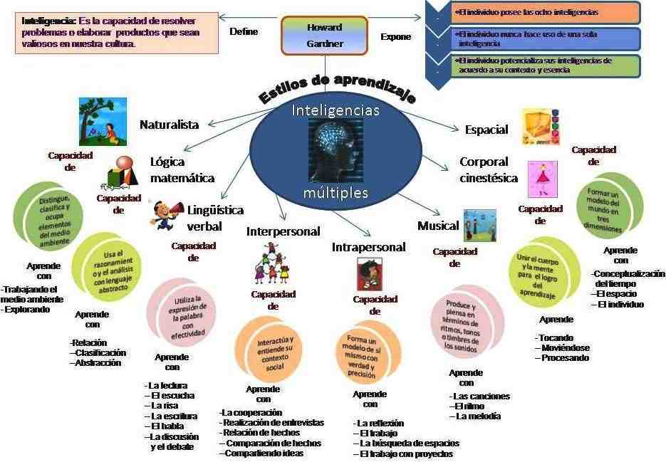 ¿Qué estrategias de aprendizaje utiliza y que metodo de estudio tienes?