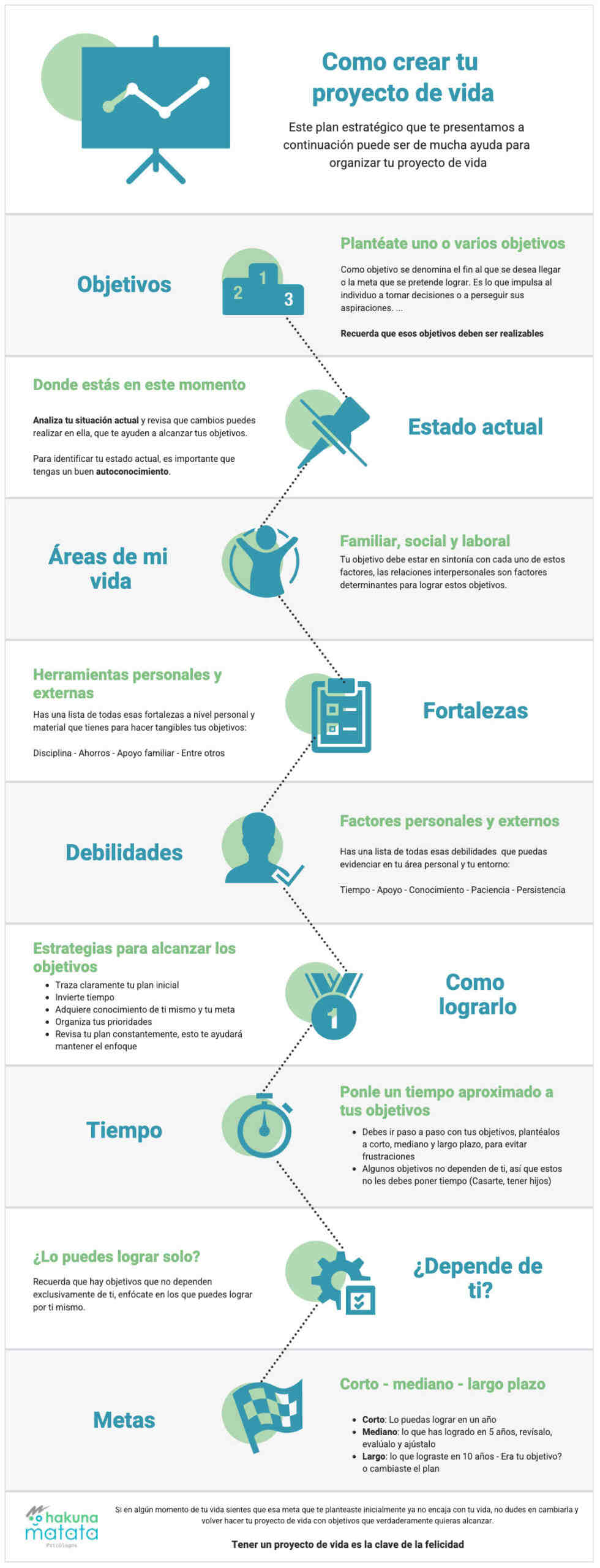 ¿Cómo lograr un objetivo en la vida?