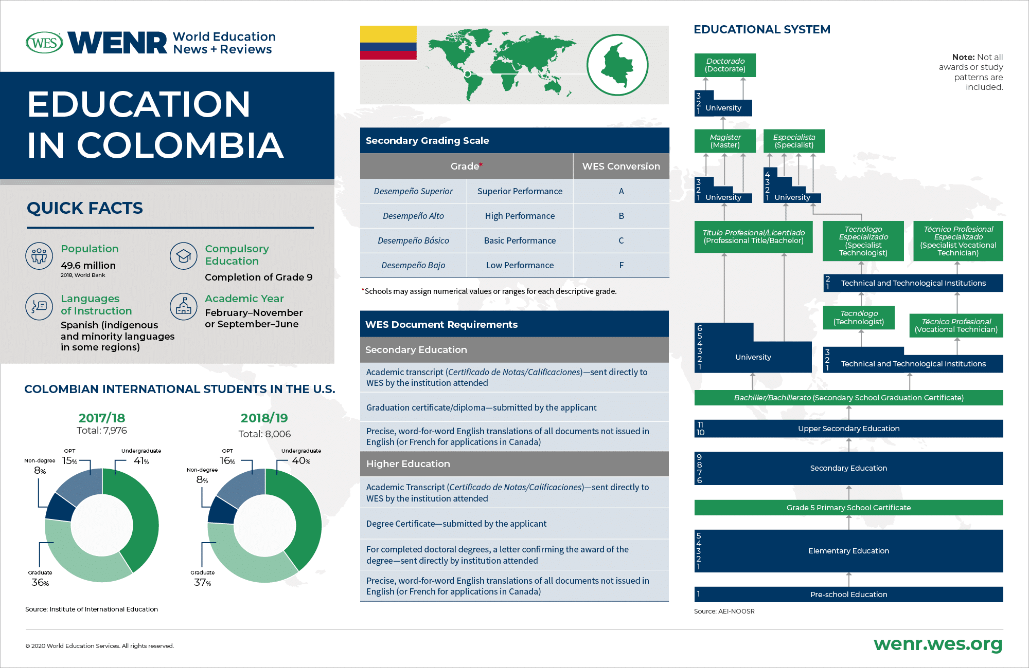 Lee más sobre el artículo Enseñanza de francés en los colegios oficiales de Bogotá