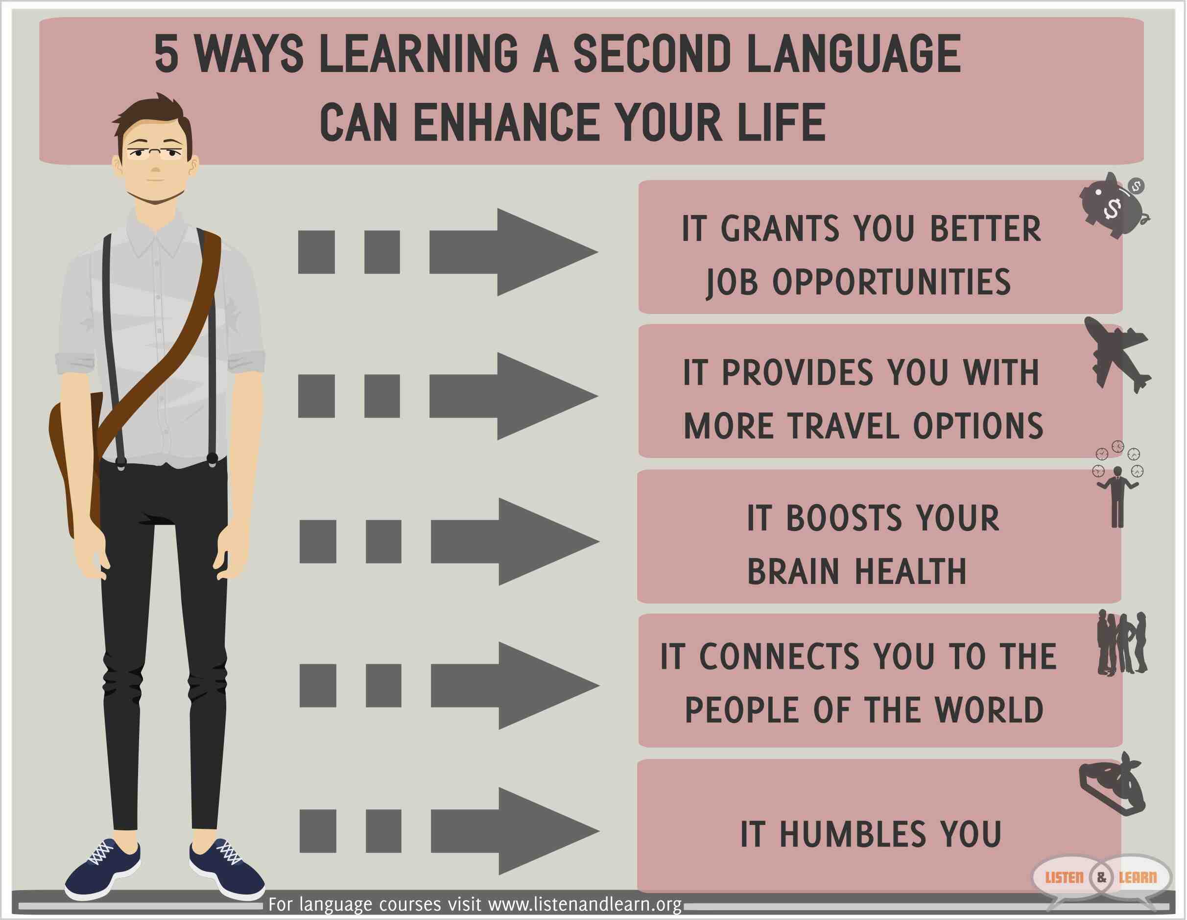 Lee más sobre el artículo 7 tips para aprender un nuevo idioma… ¡verás que te ayudarán un montón!