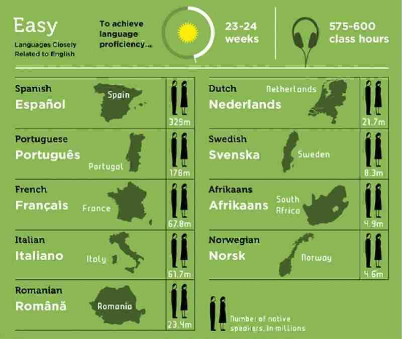 El francés, un idioma difícil… para los franceses