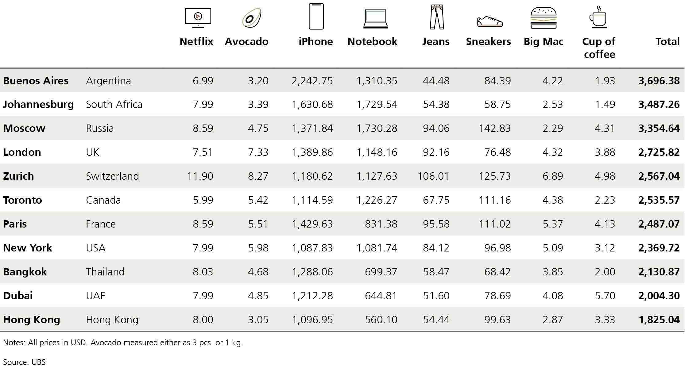 Lee más sobre el artículo Estas son las 10 ciudades más caras del mundo para vivir (y viajar)