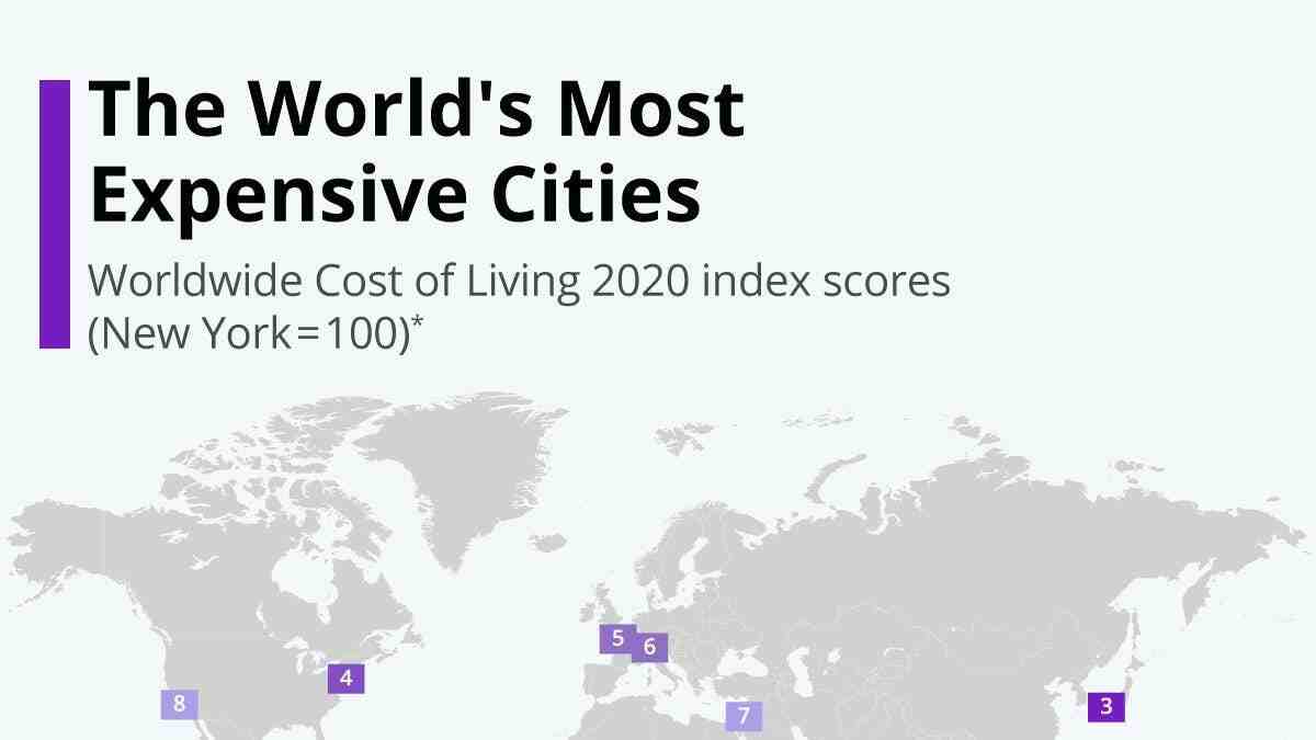 ¿Cuál es la ciudad europea más cara?