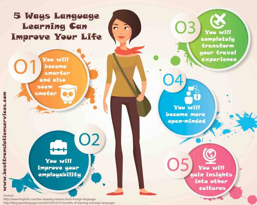 ¿Cuáles son los 5 idiomas más fáciles de aprender?