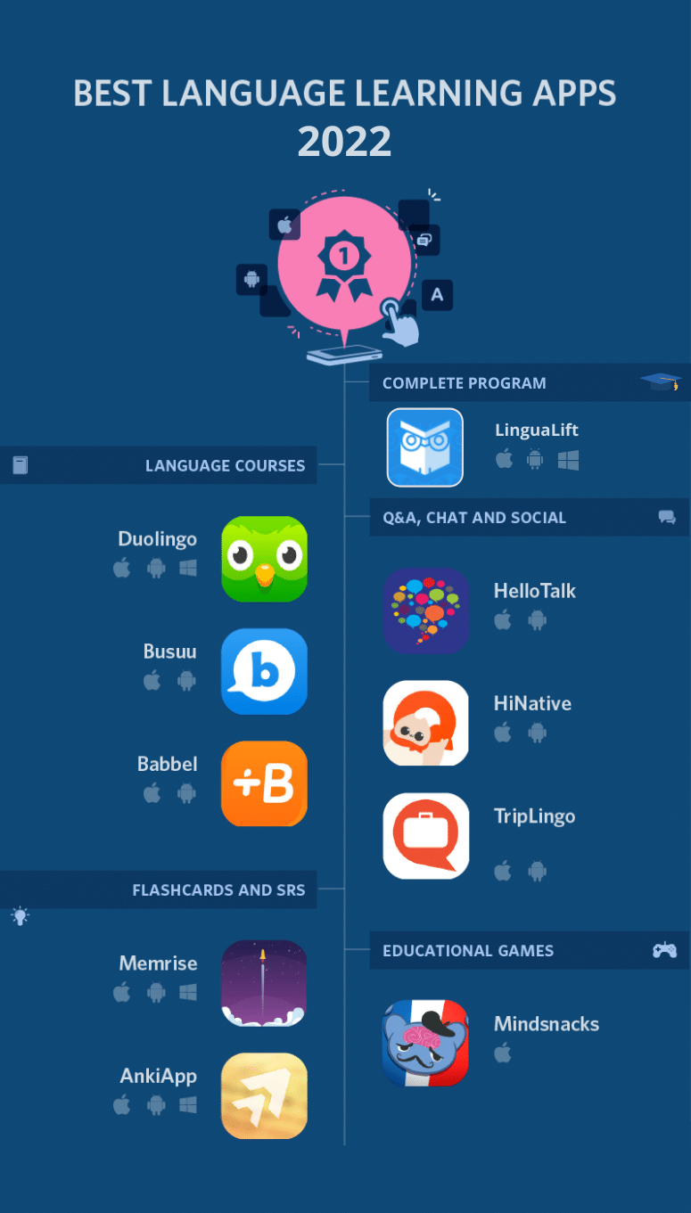 Lee más sobre el artículo Las mejores apps de Android para aprender idiomas
