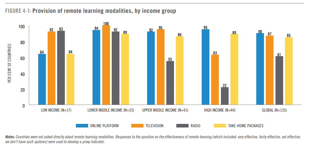 Lee más sobre el artículo Según el Informe mundial sobre uso y tendencias digitales de 2021: Estas son las 5 plataformas educativas pospandemia más utilizadas por los niños
