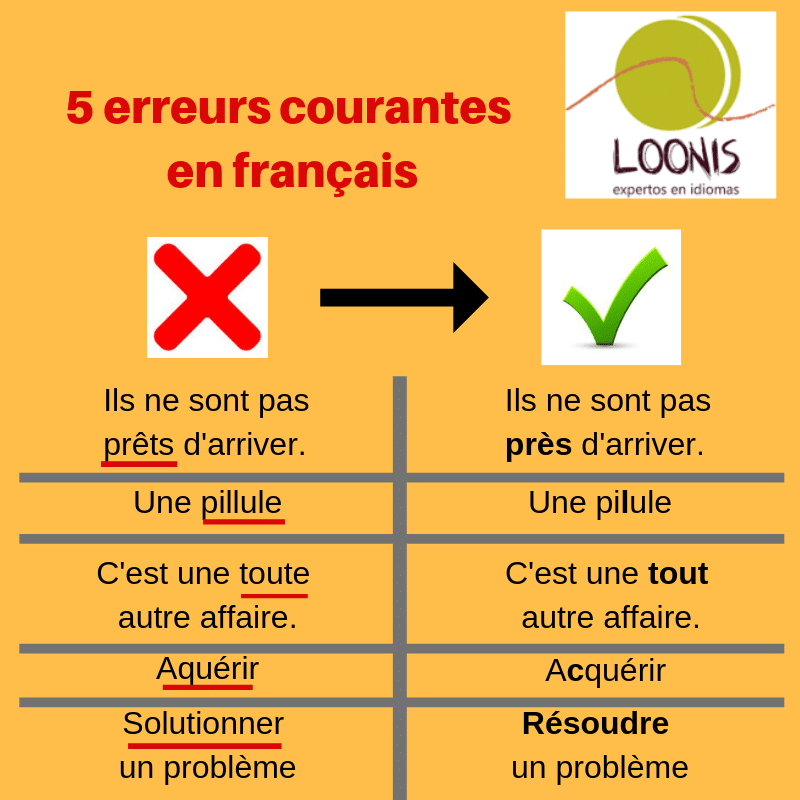 descubre los errores comunes que cometen los hablantes de francés. mejora tu dominio del idioma aprendiendo a evitar estos tropiezos frecuentes y potencia tu fluidez en la lengua francesa.