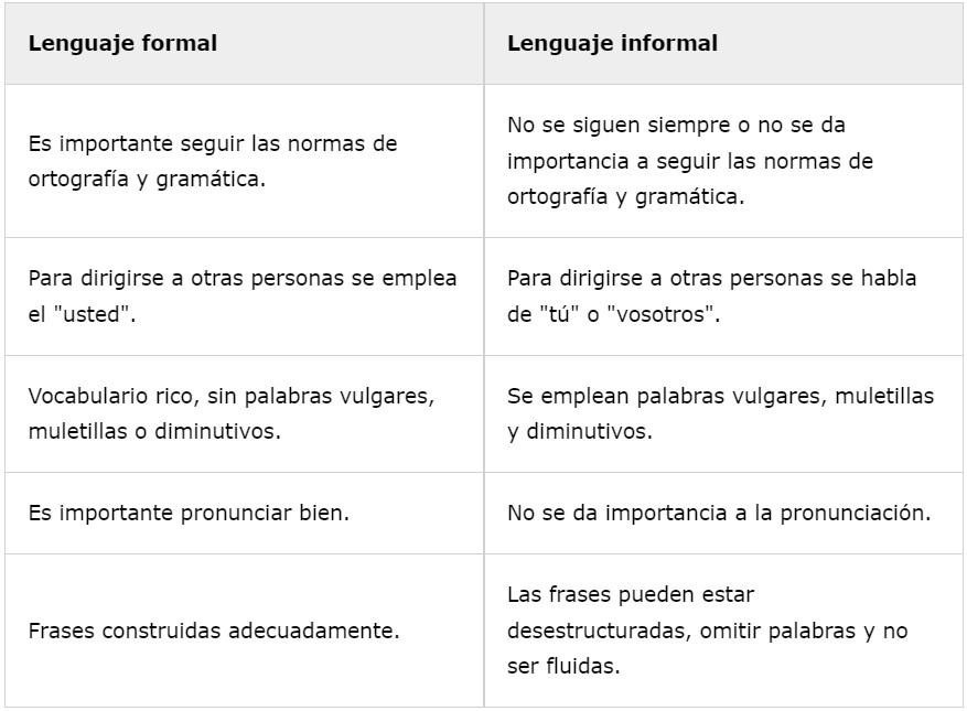 descubre las principales diferencias entre el francés formal e informal. aprende cuándo y cómo usar cada tipo de lenguaje para mejorar tus habilidades de comunicación en francés. ¡perfecto para estudiantes y viajeros!